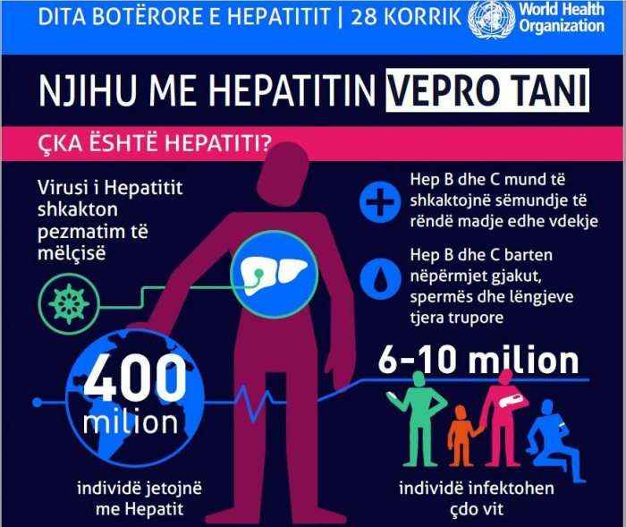 Sot, Dita Botërore e Hepatitit