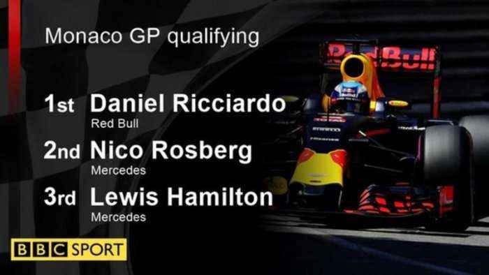 Ricciardo fiton “pole position” në Montekarlo