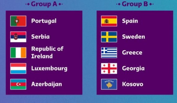 Kur do të zhvillohen ndeshjet e para kualifikuese për Botërorin 2022?