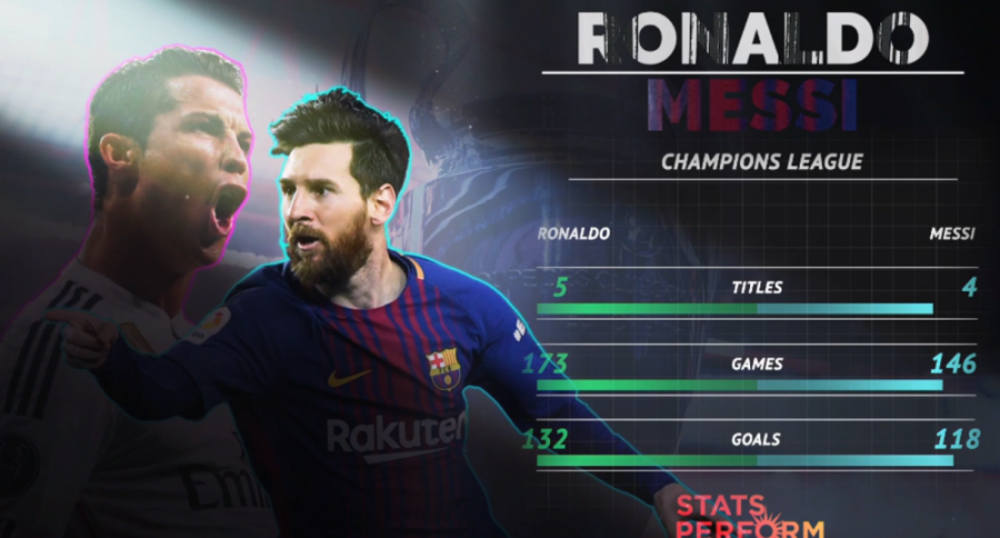 Messi vs Ronaldo, statistikat gjatë gjithë karrierës para përballjes në “Camp Nou”