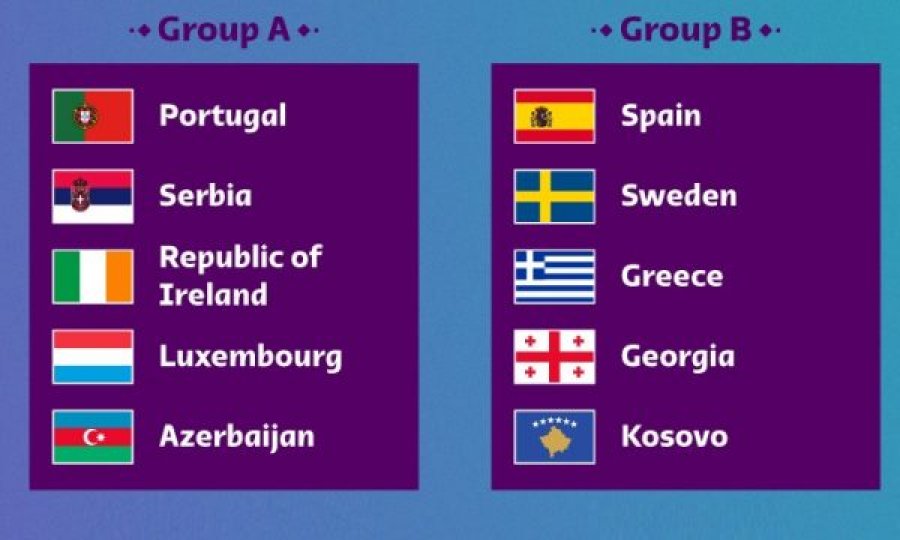 Kur do të zhvillohen ndeshjet e para kualifikuese për Botërorin 2022?