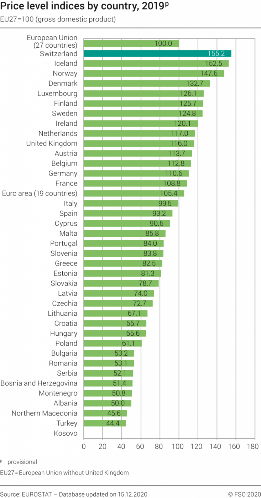 Kosova sot