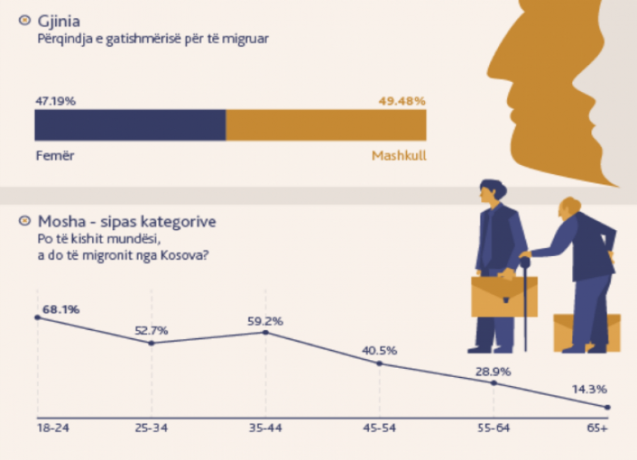 Kosova sot