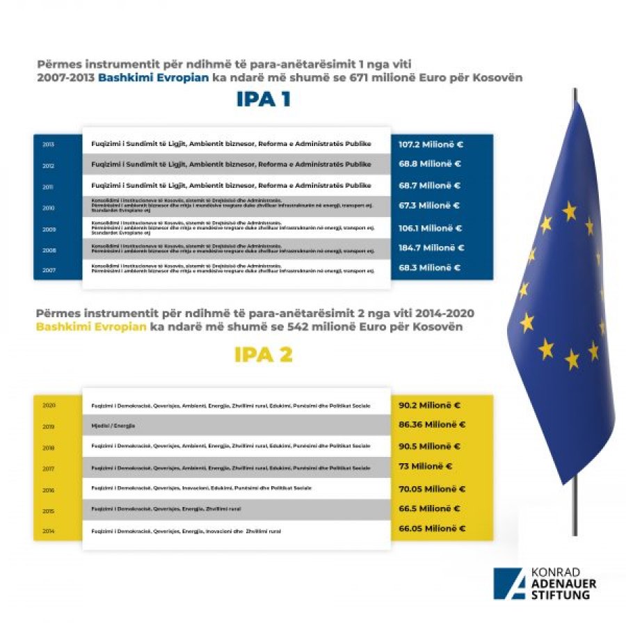 Kosova sot