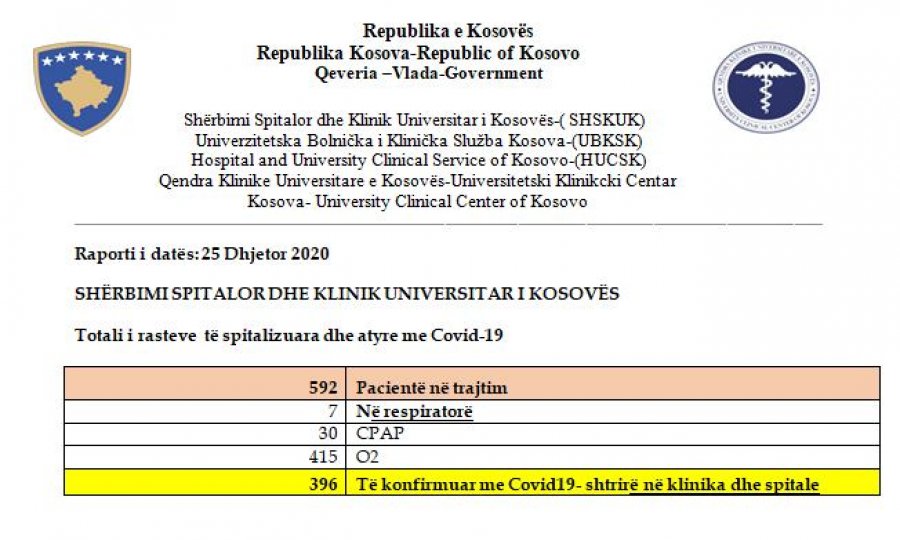 Kosova sot