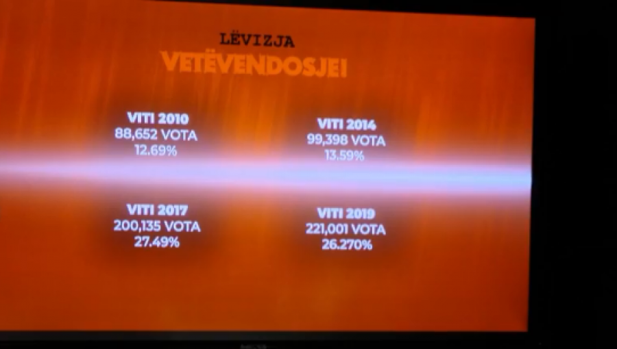 Ky është rezultati i VV’së në zgjedhje prej vitit 2010 e deri më sot