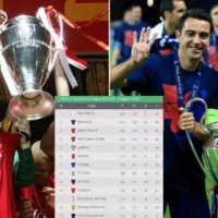 Zbulohet renditja dhe pikët e të gjitha kohërave në Ligën e Kampionëve – Real Madridi i pari, Juventusi i gjashti dhe Liverpooli i dhjeti