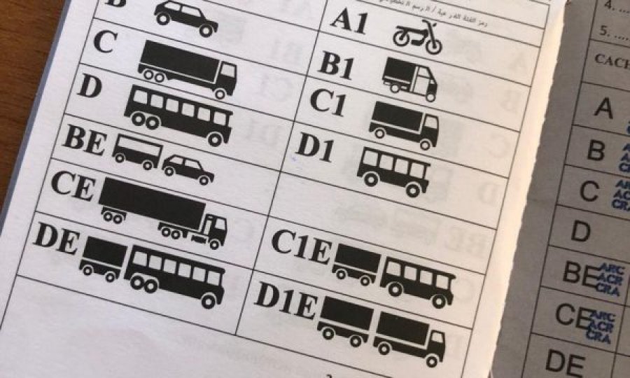 Kosovari merr patentëshoferin ndërkombëtar me gabime të lëshuara nga MPB-ja