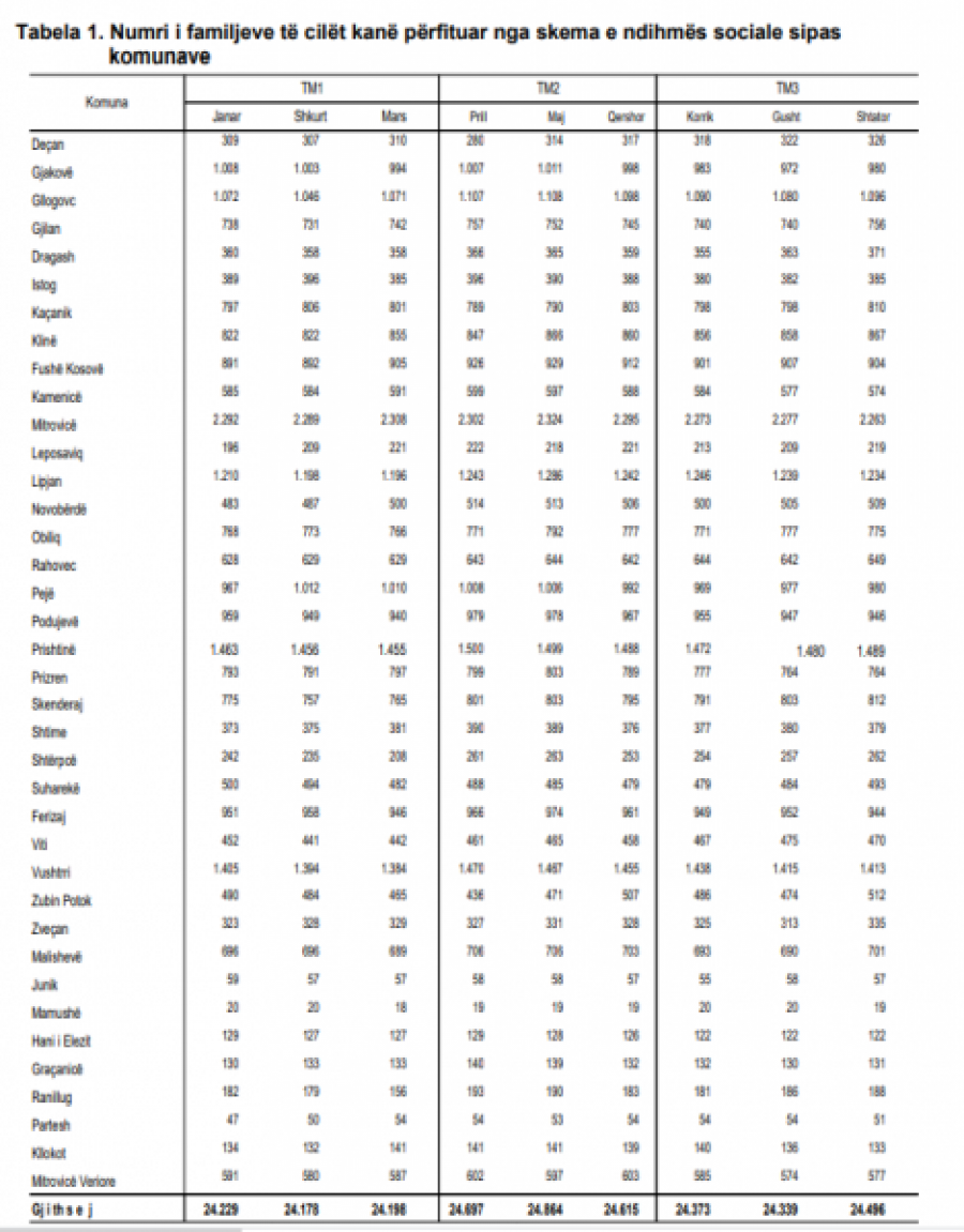 Kosova sot