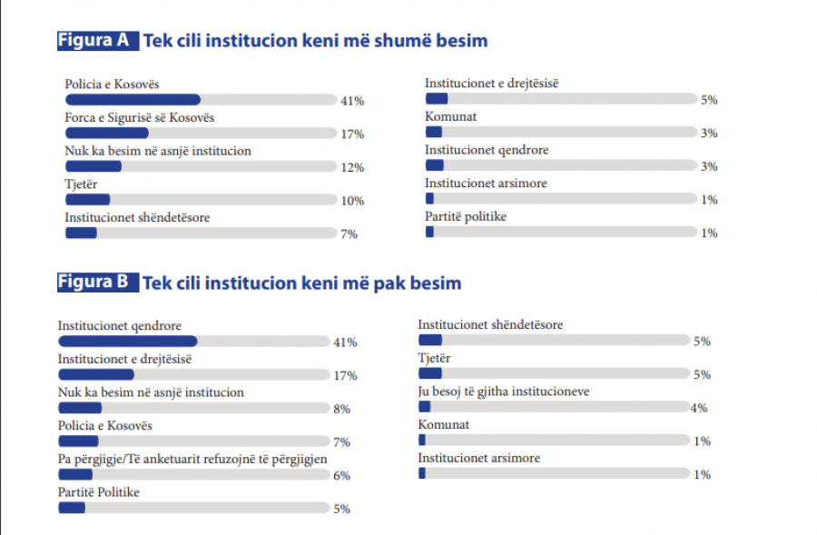 Kosova sot