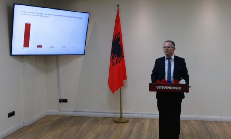 Vetëvendosje e prezanton një sondazh, e ‘shpall’ Shpejtim Bulliqin kryetar të Podujevës