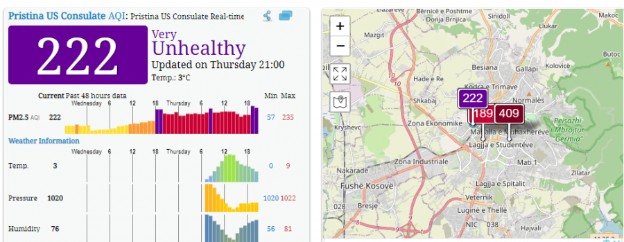 Indeksi i nivelit të ndotjes së ajrit në Prishtinë thyen rekord