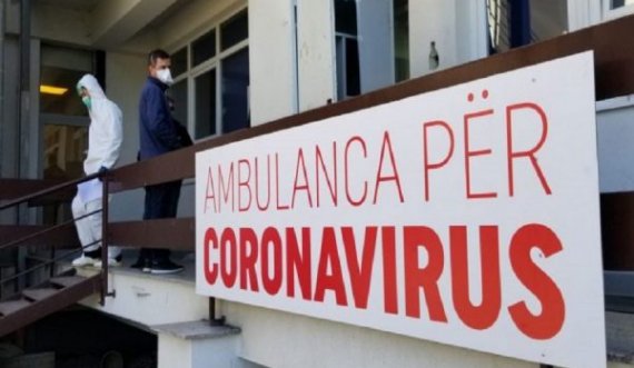 Situata me COVID 19 në Kosovë: 1 mijë e 203 raste aktive, 635 të vdekur