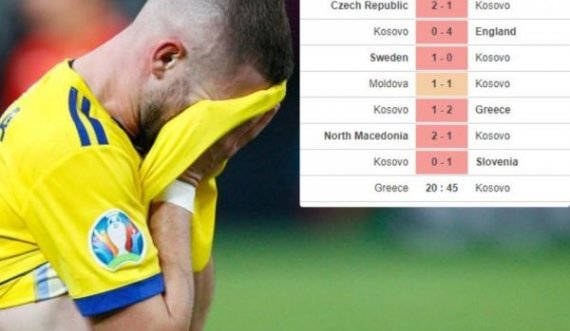 Nga 15 lojë pa humbje, në 7 ndeshje pa fitore! Ku është problemi te Kosova? 