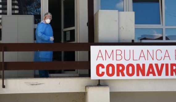 Situata me COVID -19 në Kosovë: 648 të vdekur, 1 mijë e 231 raste aktive