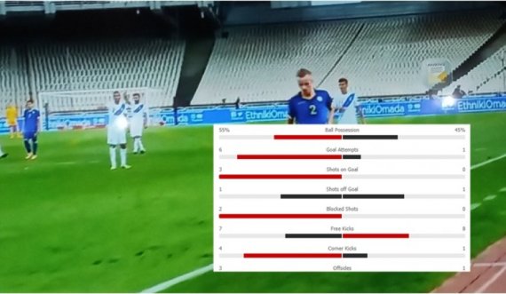 Greqi - Kosovë: Statistikat e ndeshjes pas pjesës së parë në Athinë