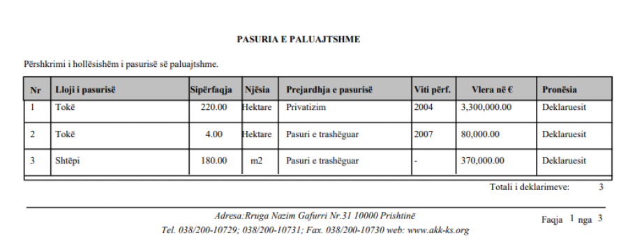 Kosova sot