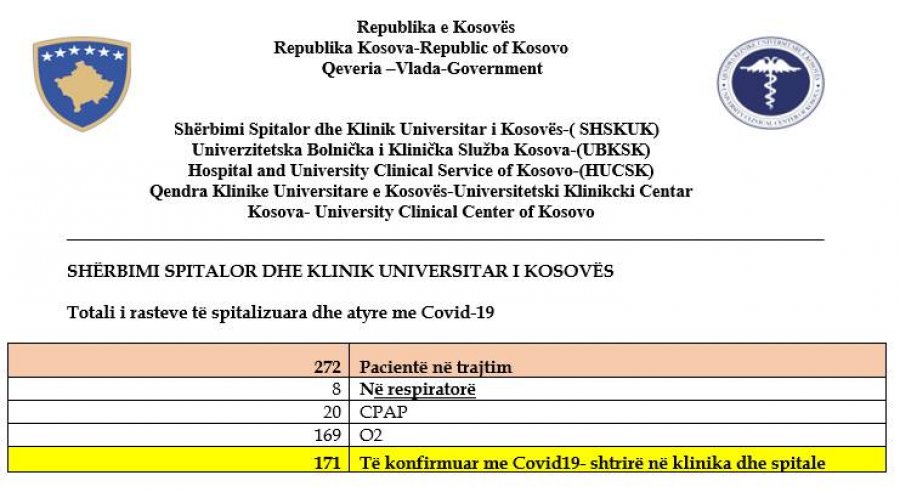 Kosova sot