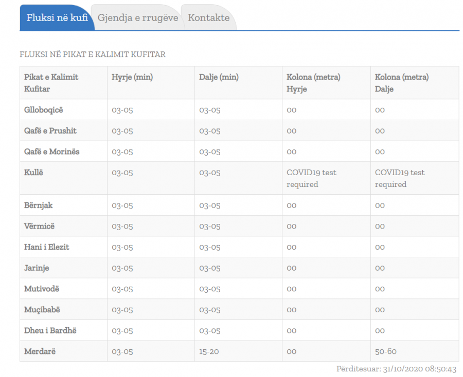 Kosova sot