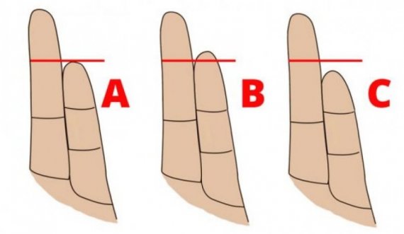 Sekreti për personalitetin tuaj është gjatësia e këtij gishti