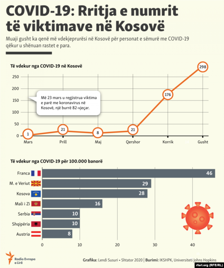 Kosova sot