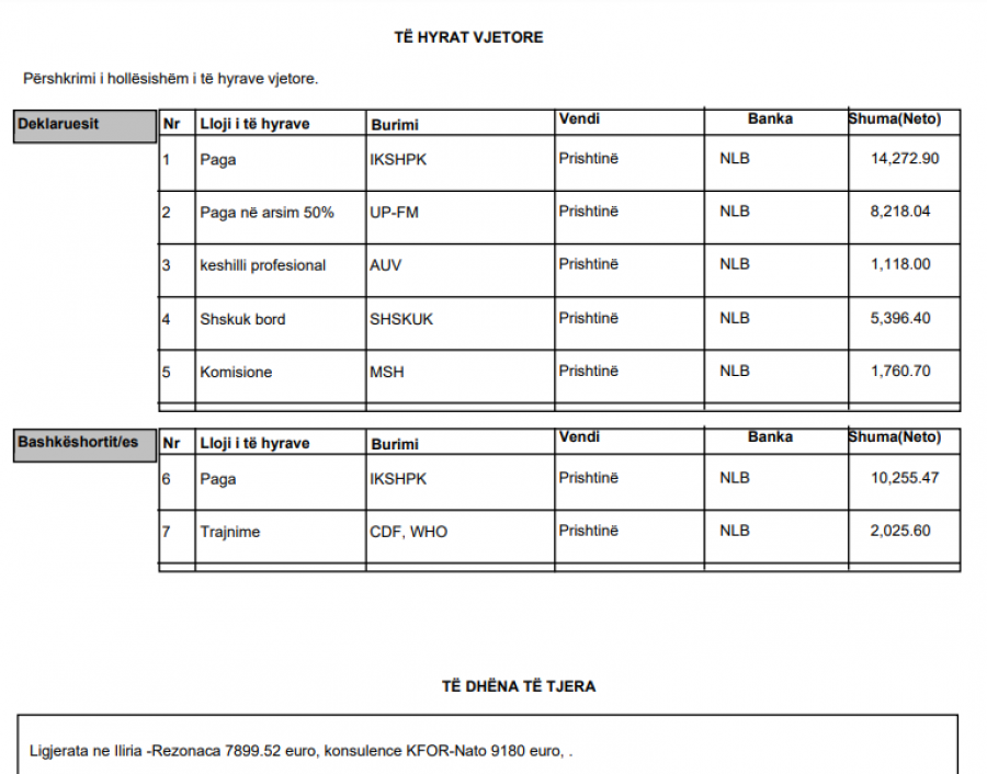 Kosova sot