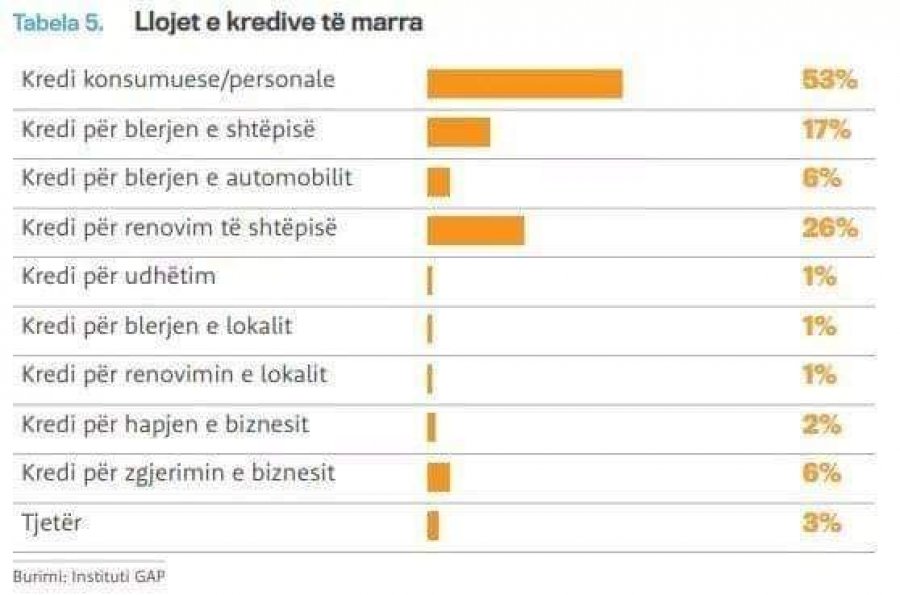 Kosova sot