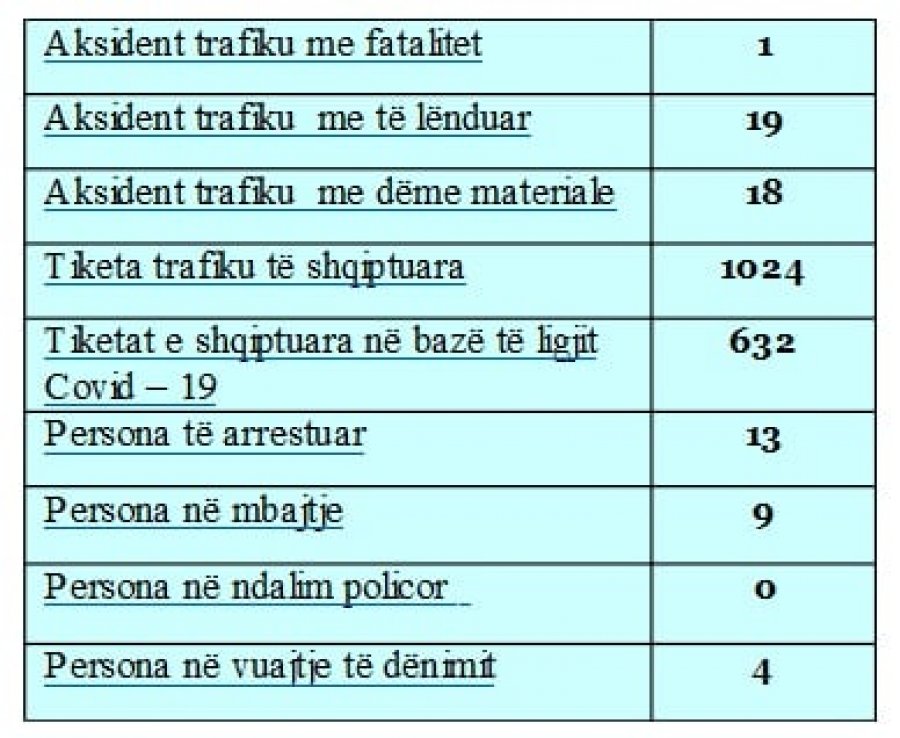 Kosova sot