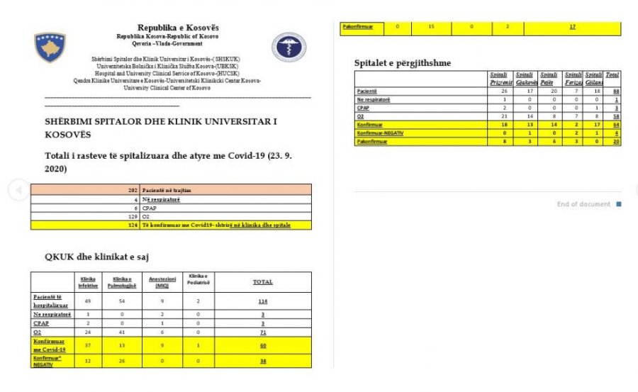 Kosova sot