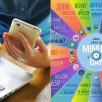 Ja çfarë bëjnë 4.5 miliardë përdoruesit e internetit, çdo minutë – në vitin 2020