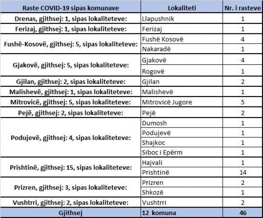 Kosova sot