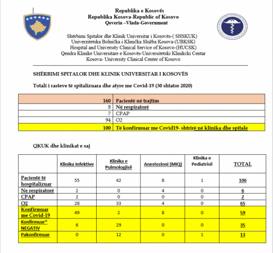 Kosova sot