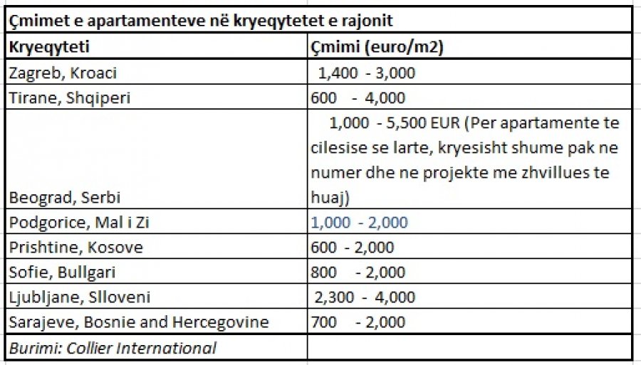 Kosova sot