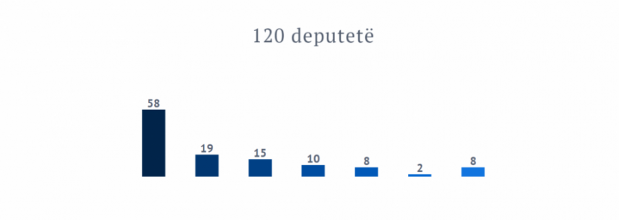 Kosova sot