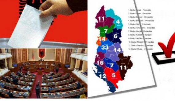 KQZ publikon të dhënat: Ja sa është pjesëmarrja deri në orën 15:00