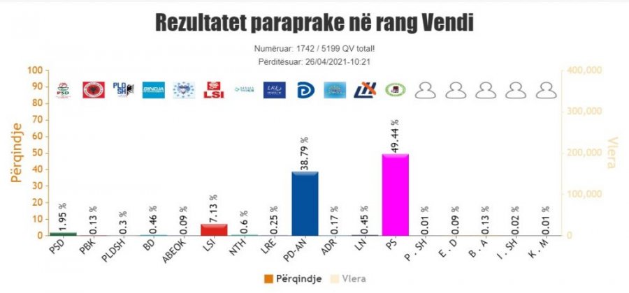 Kosova sot