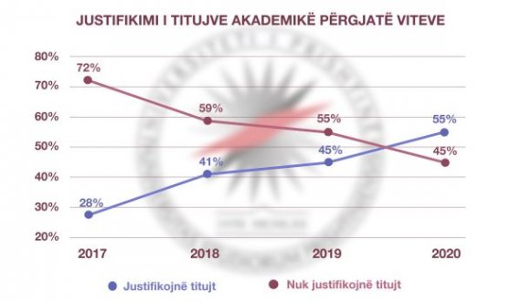  ORCA: UP për herë të parë del pozitivisht në integritet akademik 