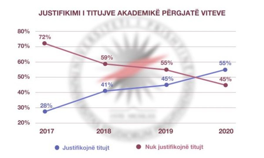  ORCA: UP për herë të parë del pozitivisht në integritet akademik 