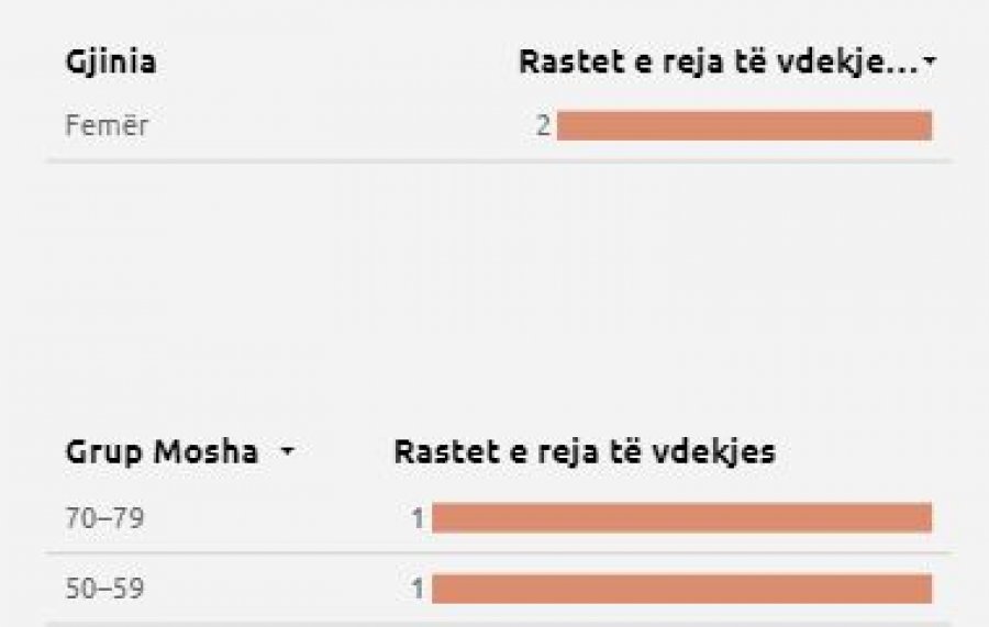 Kosova sot