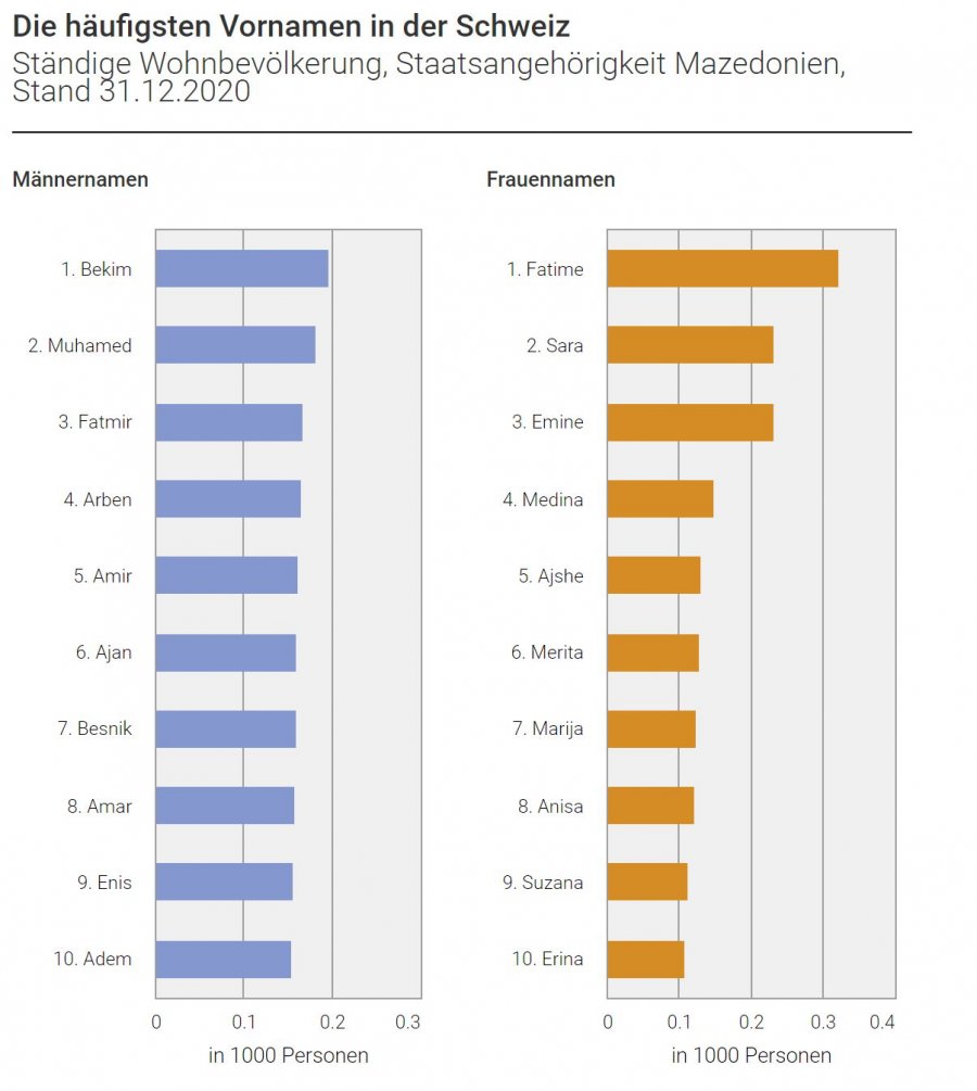 Kosova sot