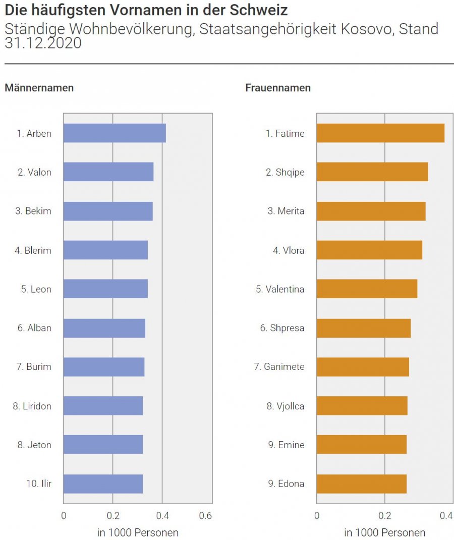 Kosova sot