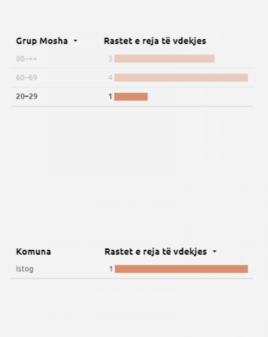 Kosova sot