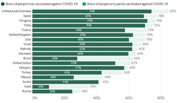 Ja cilat vende kanë vaksinuar më së shumti qytetarë