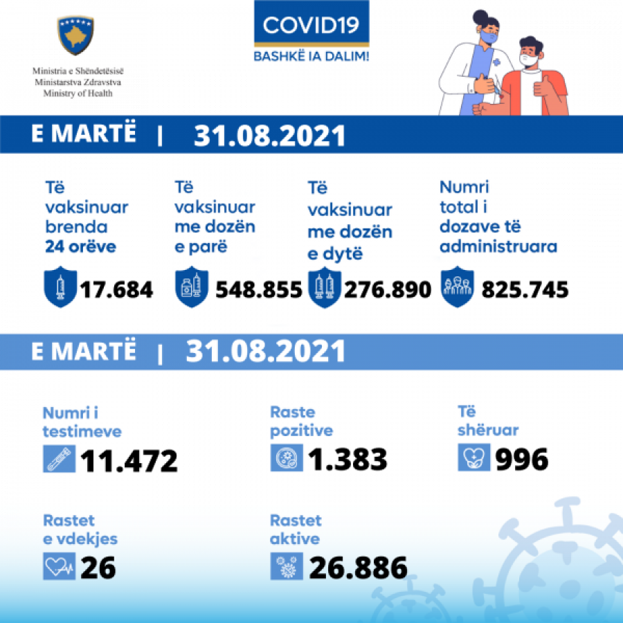 Kosova sot