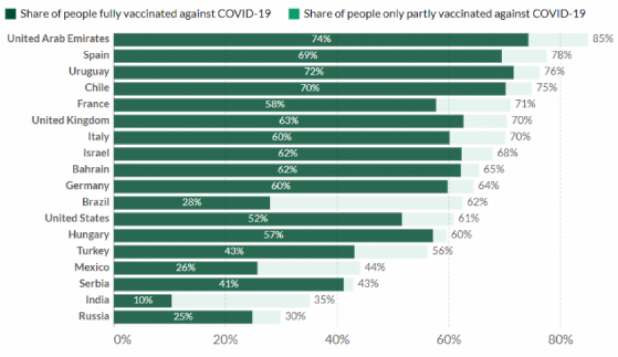 Ja cilat vende kanë vaksinuar më së shumti qytetarë