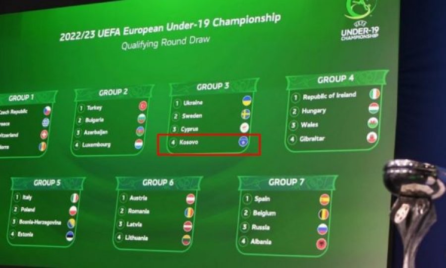 Kosova U-19 dhe Shqipëria U-19 mësojnë rivalët për Kampionatin Evropian