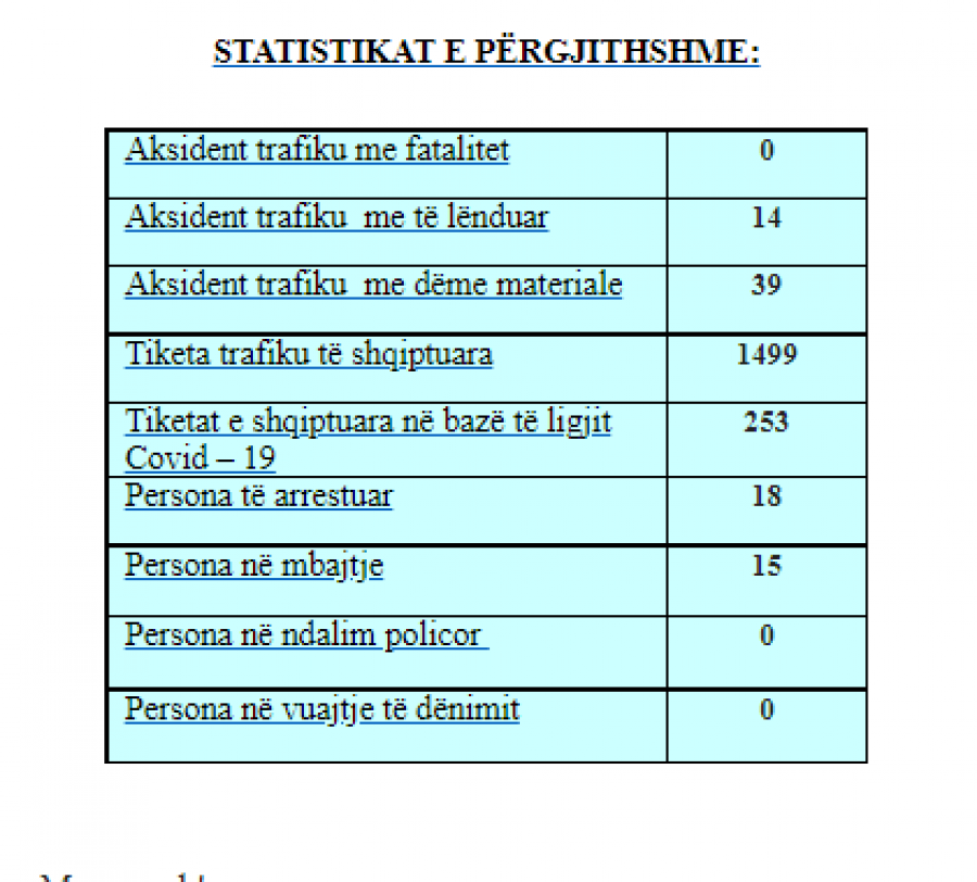 Kosova sot