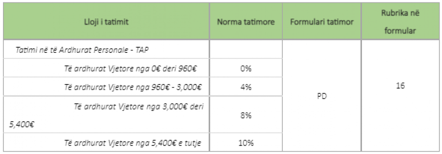 Kosova sot