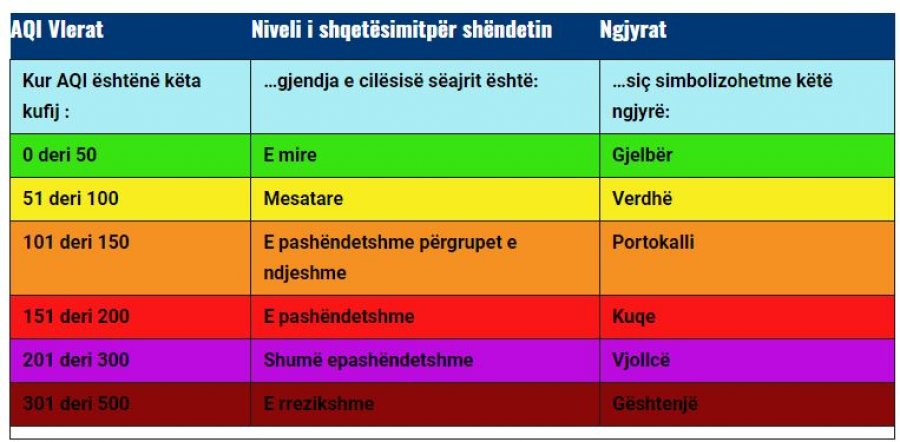 Kosova sot