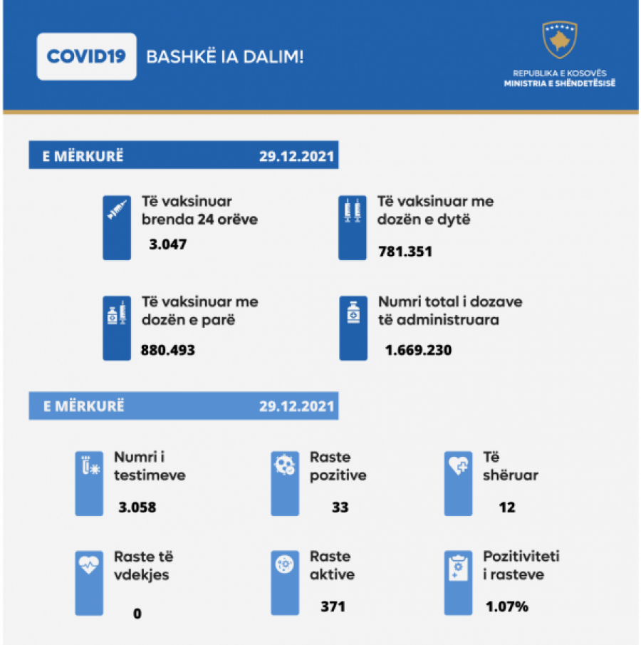 Kosova sot